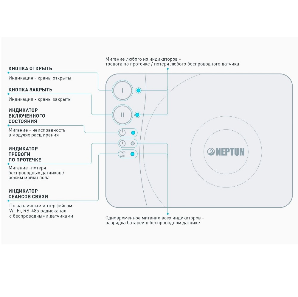 Система контроля протечки воды Neptun Smart+ SE Tuya умный, беспроводной 1 кран — изображение 2